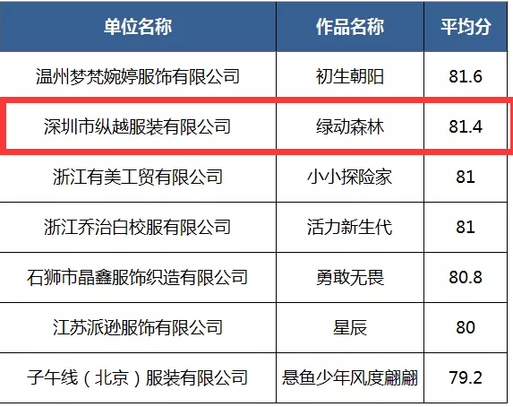 中国校服设计大赛小学生运动系列入围名单