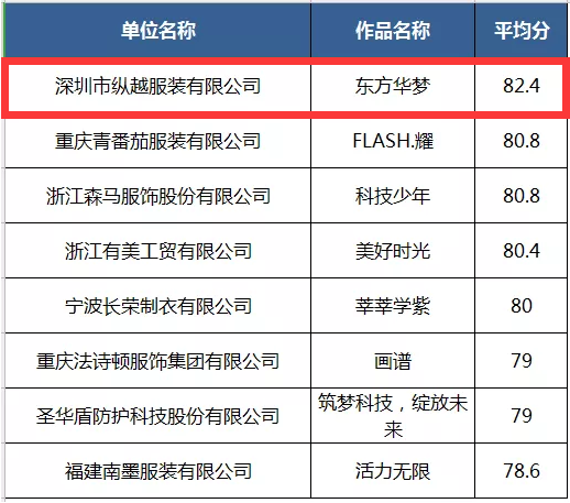 ISUE中国校服设计大赛初中运动系列决赛入围名单