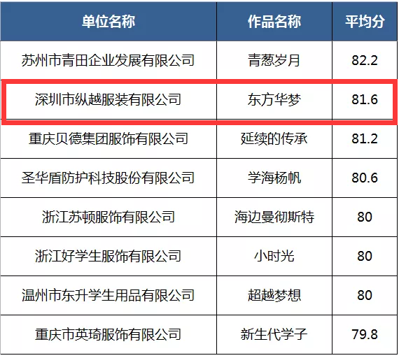 ISUE中国校服设计大赛初中生制式系列决赛入围名单